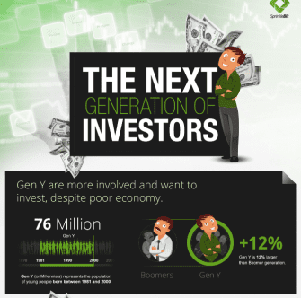 The Next Generation Of Investors - Visual Capitalist