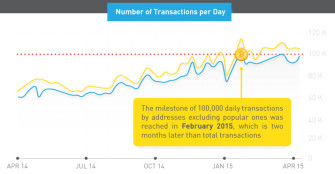 bitcoin everyday use