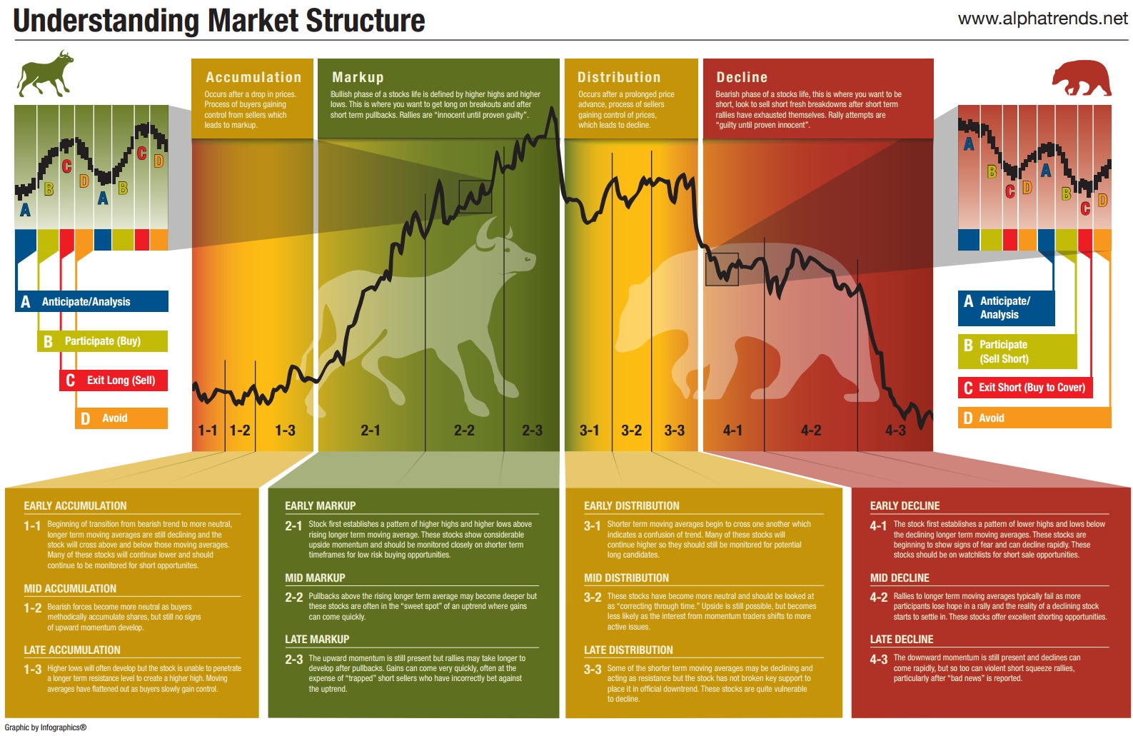 financial markets structure