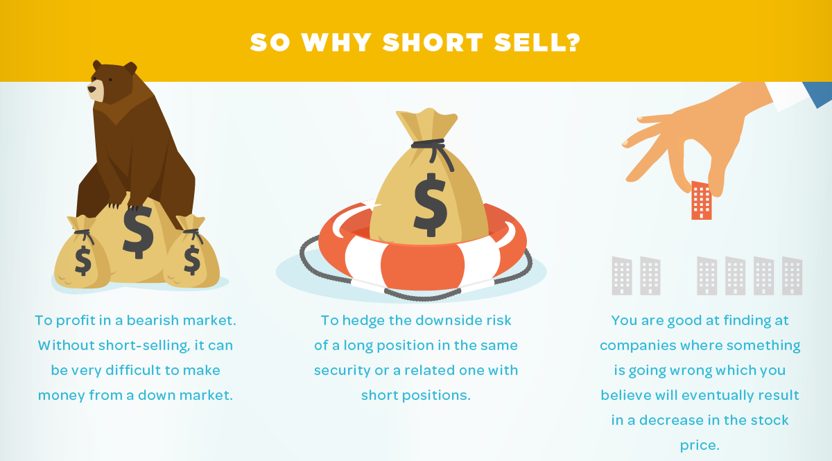 Infographic Is Short Selling Stocks Worth It 