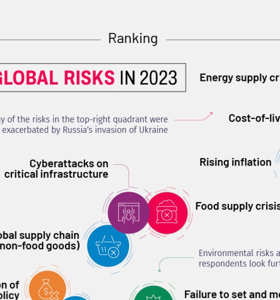 Markets Archives Page Of Visual Capitalist