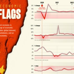 70 Years Of Chinas Economic Growth In One Chart