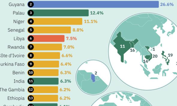 70 Years Of Chinas Economic Growth In One Chart