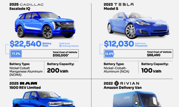 Benefits Of Lfp Batteries For Evs