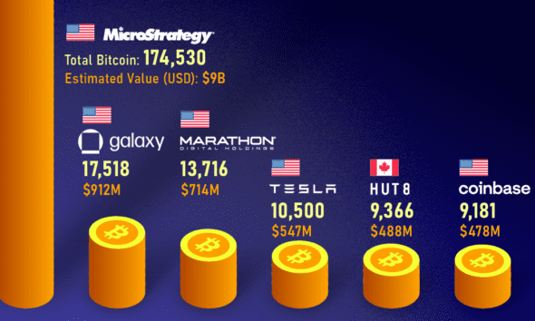 Ranked Largest Semiconductor Foundry Companies By Revenue