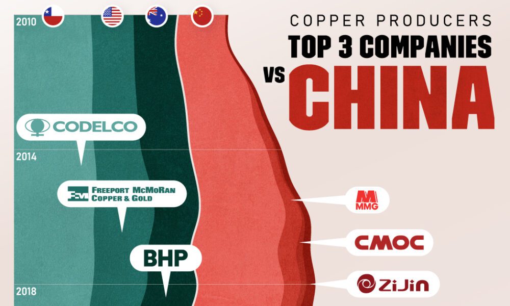 Visualizing U S Consumption Of Fuel And Materials Per Capita