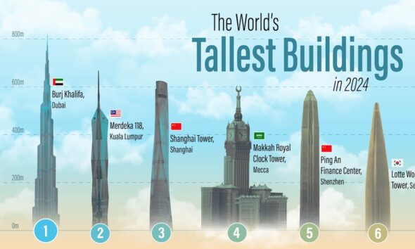 Infographic The Most Impressive Civil Engineering Projects Of All Time