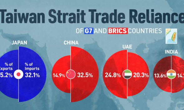 Visualizing China S Trillion Economy In One Chart