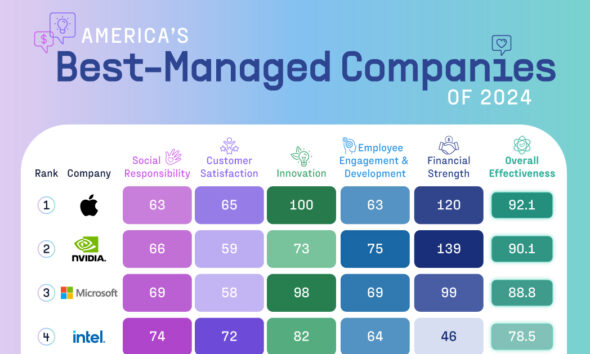 The Worlds Biggest Startups Top Unicorns Of