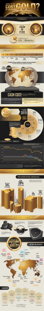 What Is The Cost Of Mining Gold Visual Capitalist