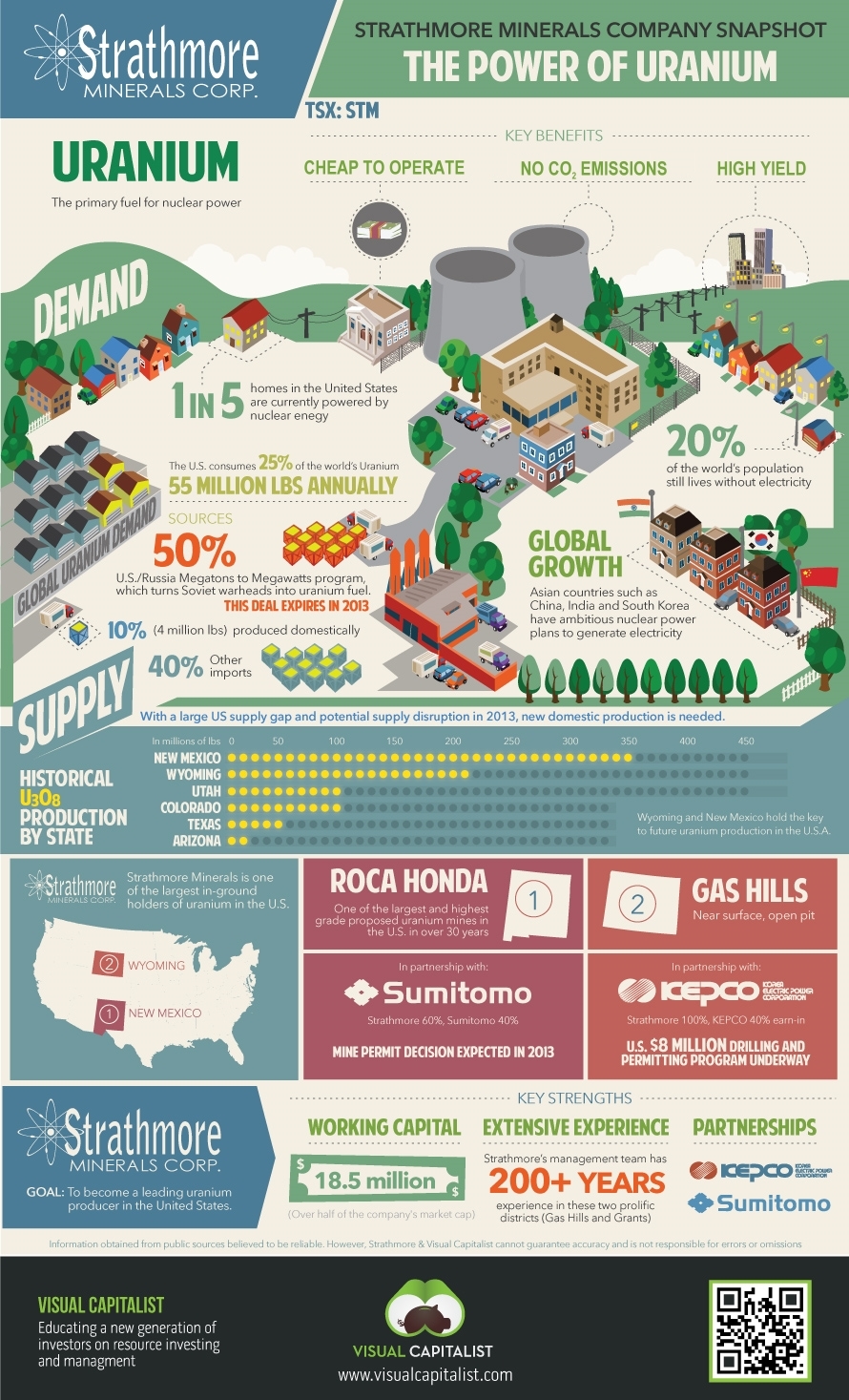 Strathmore Minerals Corp   TSX STM    Visual Capitalist - 5