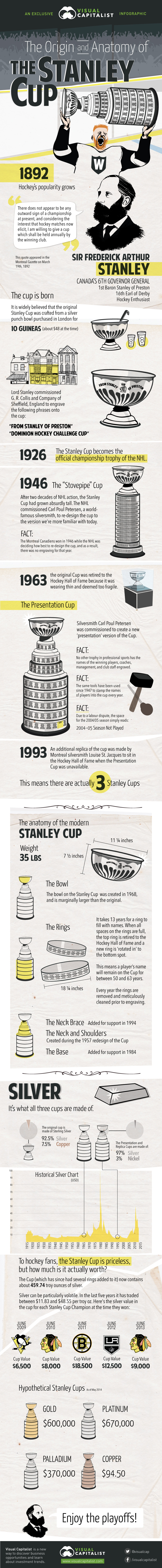 Original Stanley Cup - Presentation and Replica Stanley Cup
