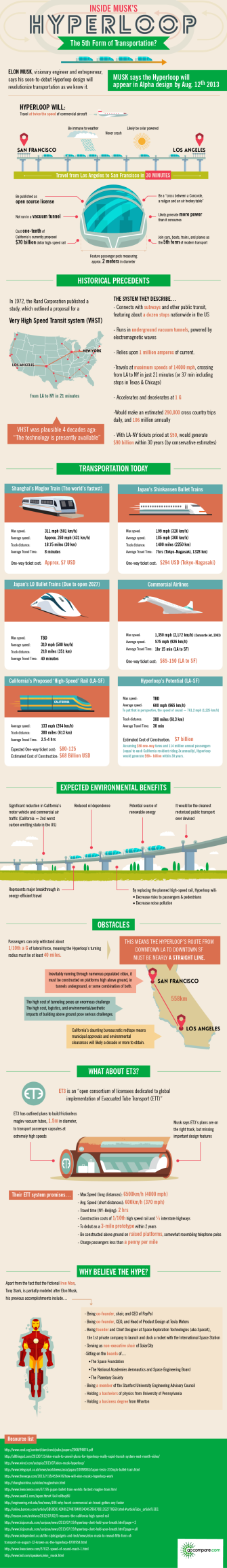 The Hyperloop: Disrupting the Transportation Industry - Visual Capitalist