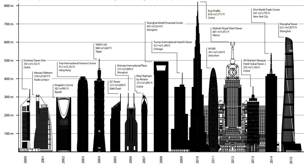 new york Archives Visual Capitalist