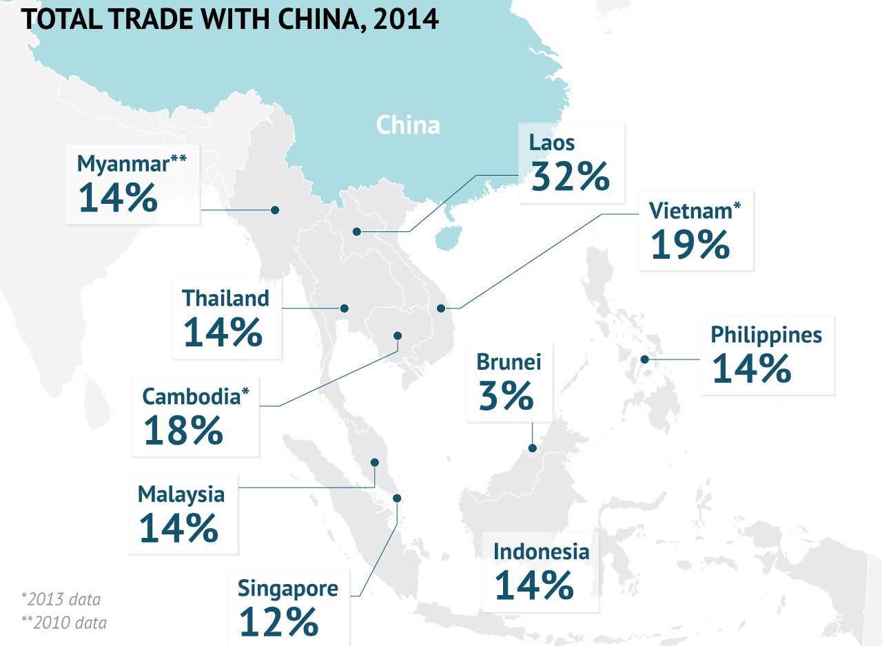 China Trade Asean Visual Capitalist 4467