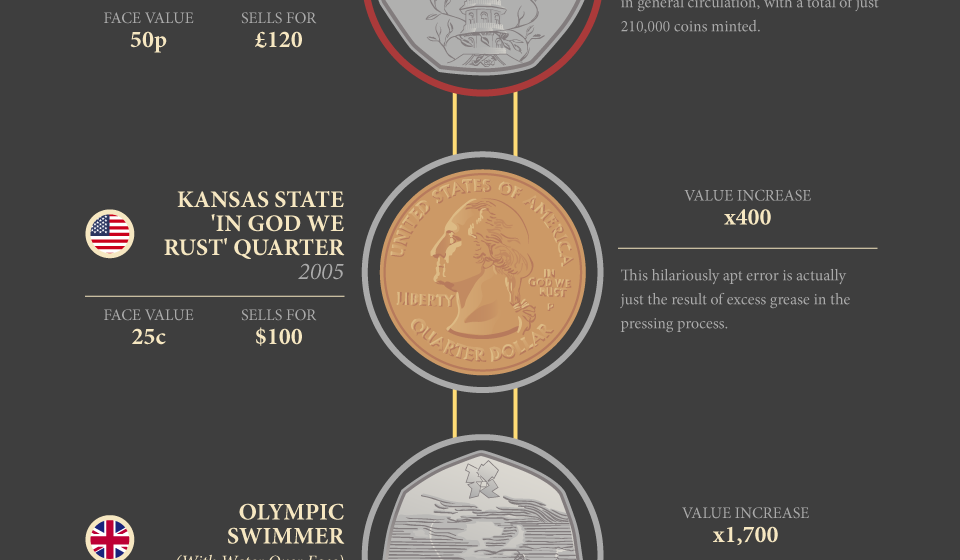 Infographic: Making Cents of Rare Coins