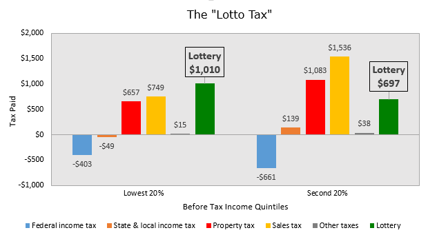 lotto after taxes