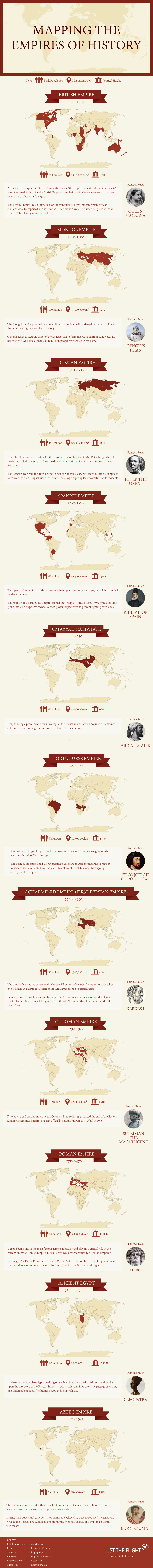 The Greatest Empires in History