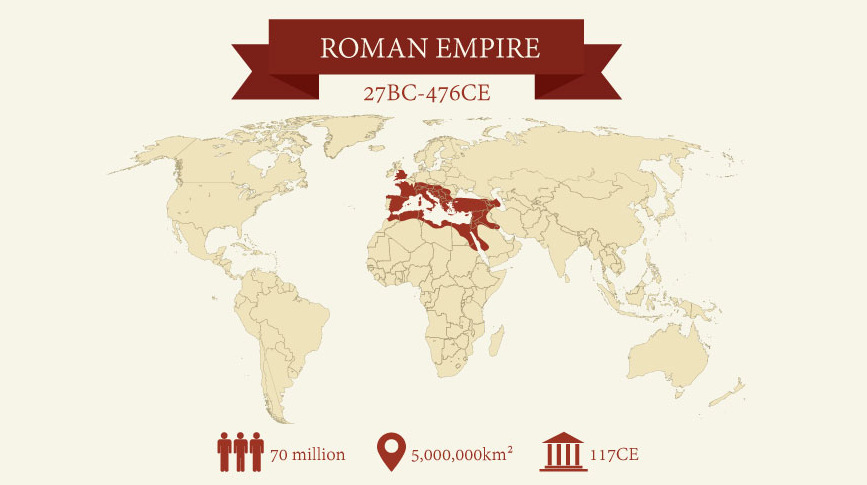 The 5 largest Empires all on one map. The cross sections show over