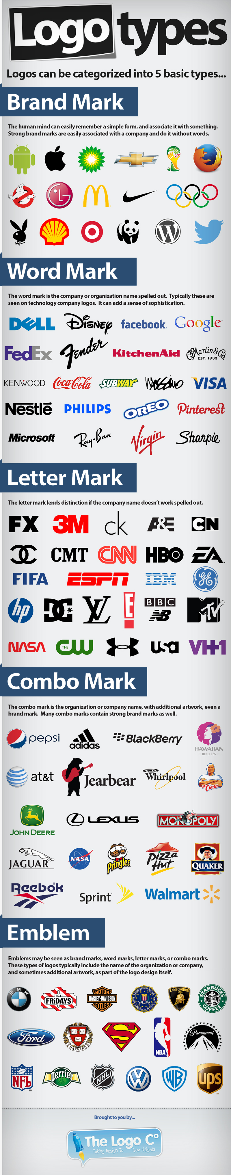 logos and their names