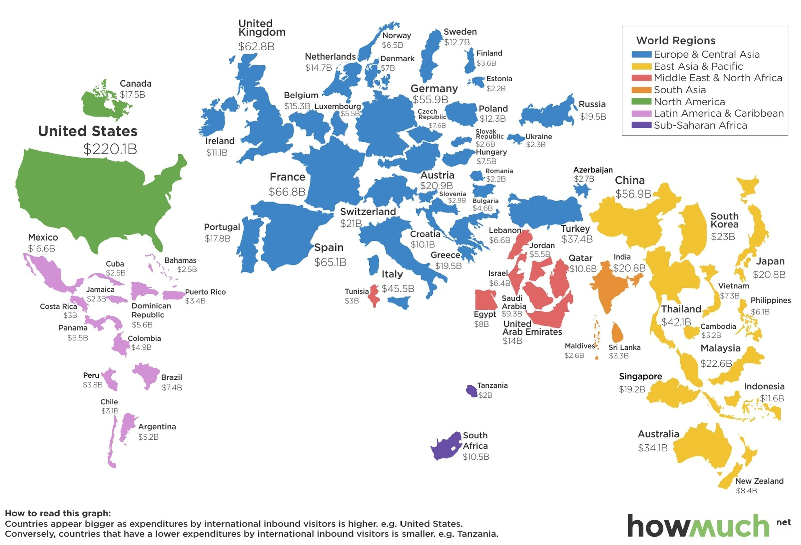 how much to visit every country
