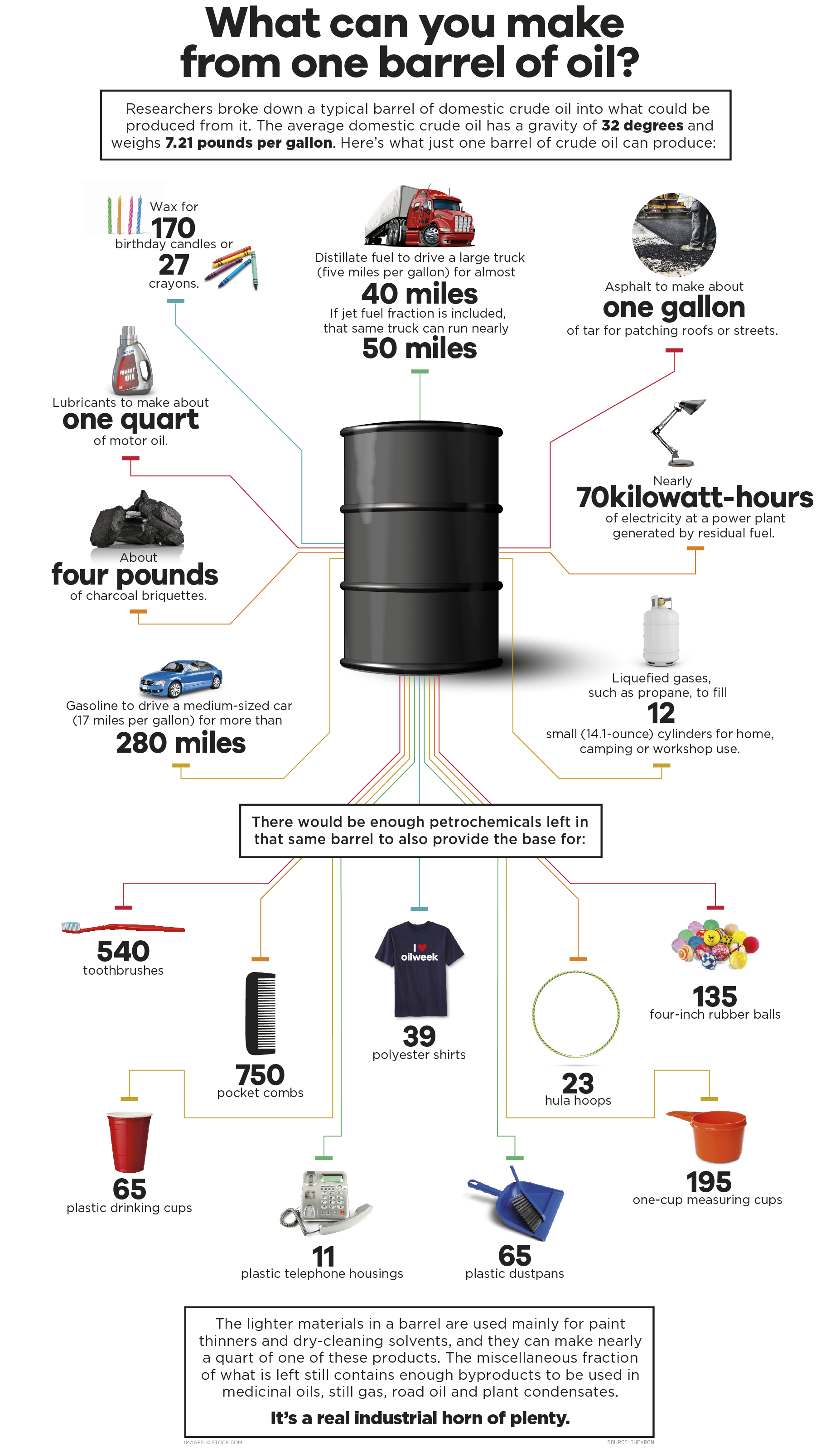 products made from crude oil