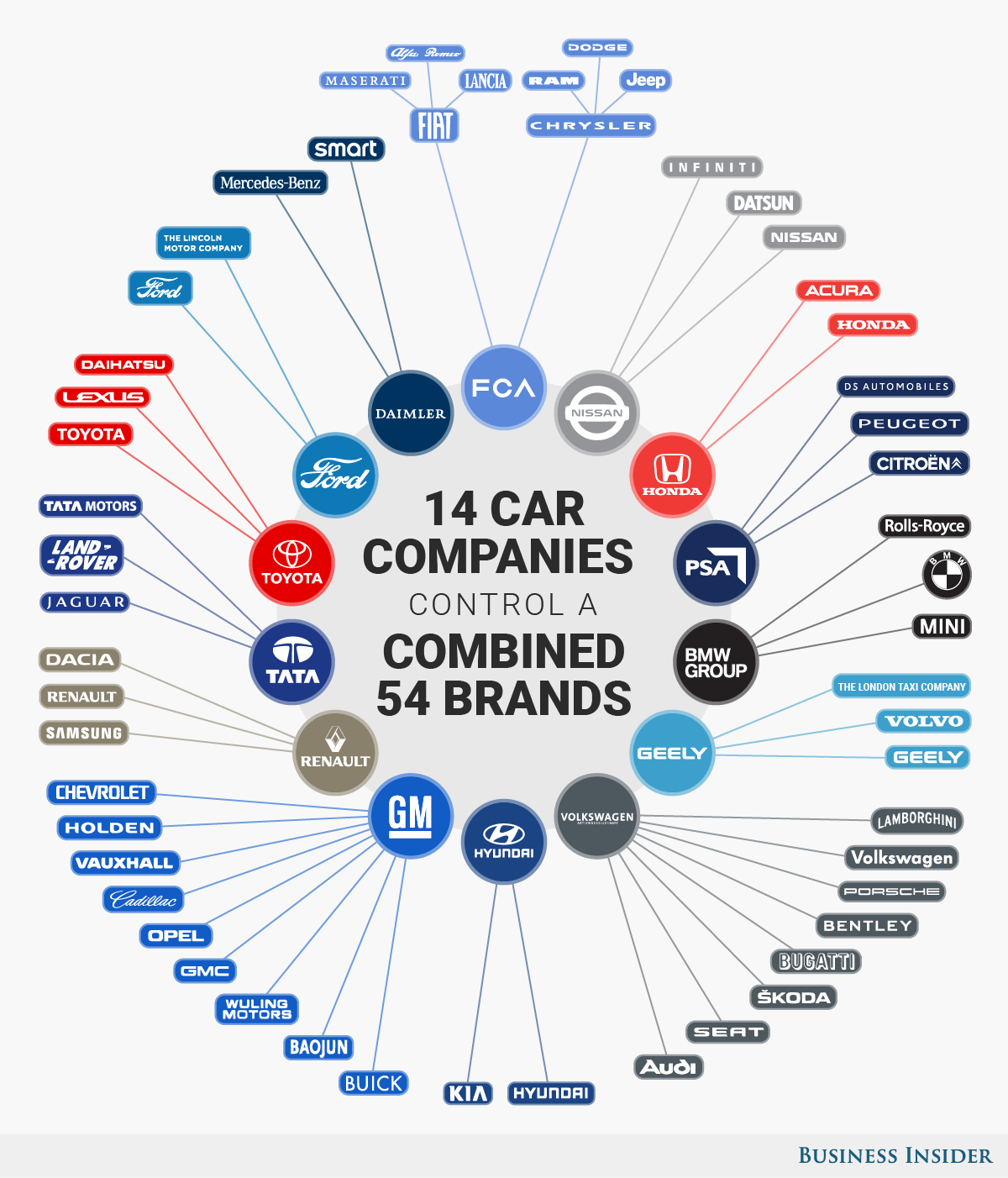 Infographic These 14 Companies Control The Entire Auto Industry