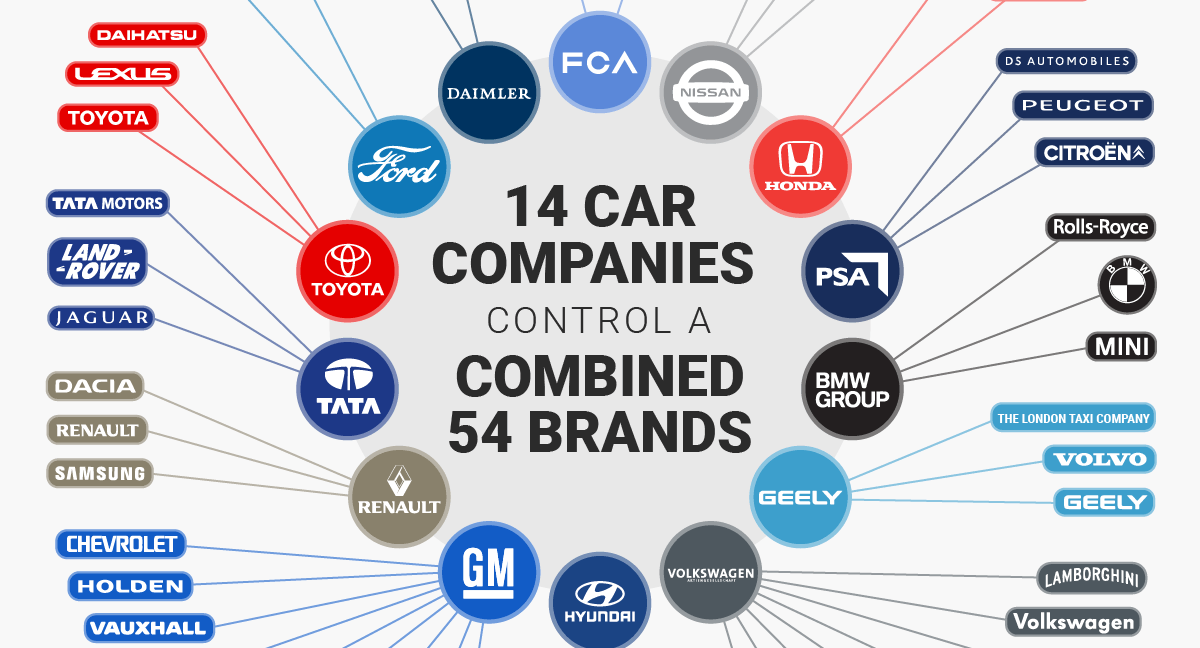 Top Valued Car Companies