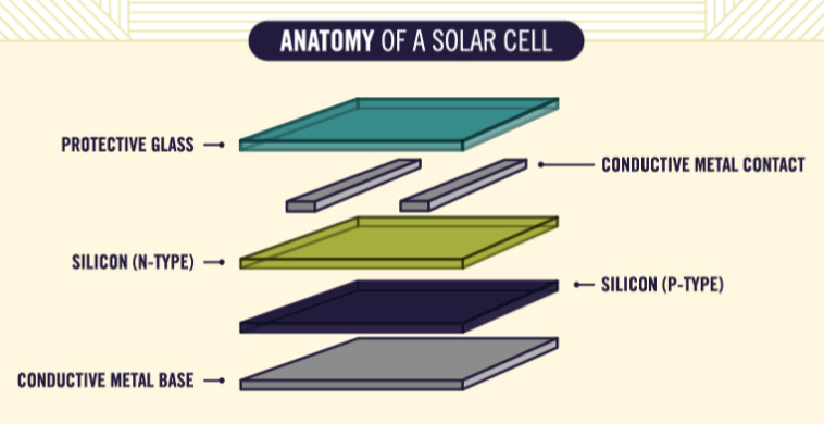 solar panels diagram