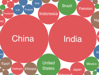 The Population of Every Country is Represented on this Bubble Chart