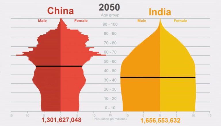 population-archives-page-5-of-6-visual-capitalist