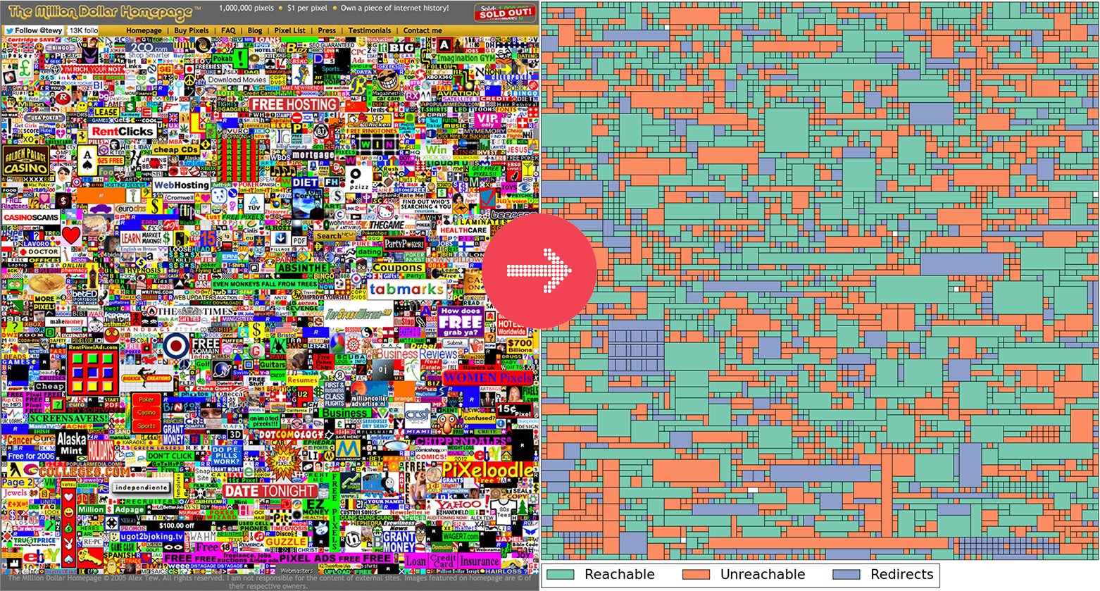 What Ever Happened to The Million Dollar Homepage?