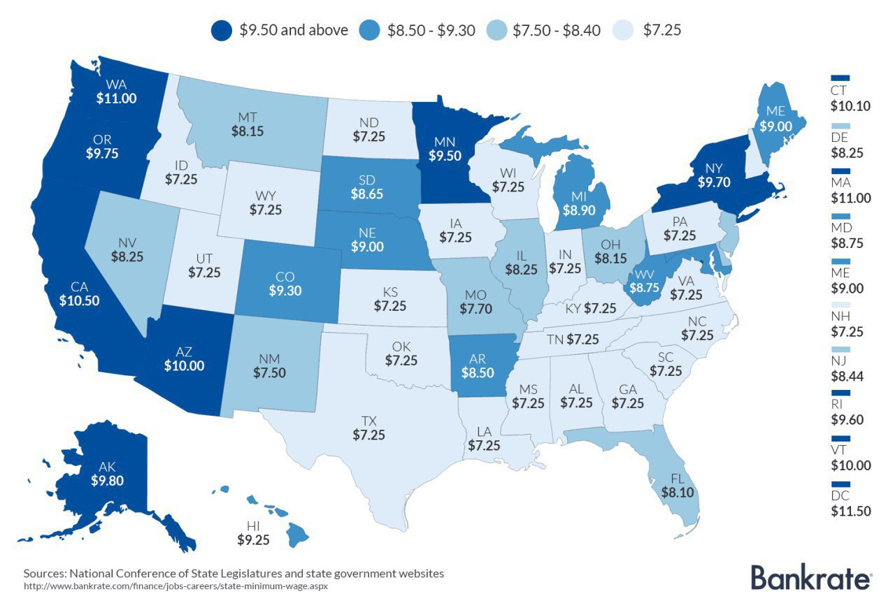 United States Minimum Wage Chart