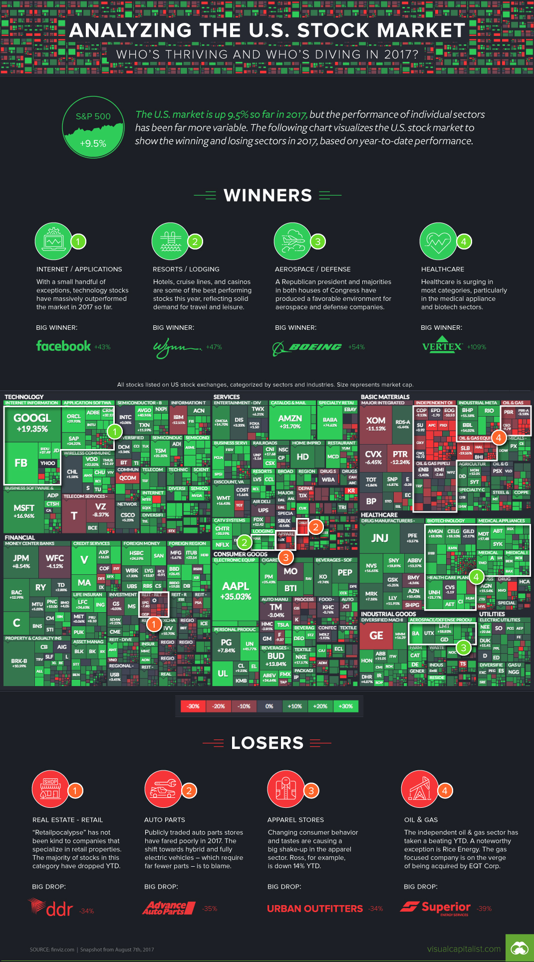 Stock Market Sector Map
