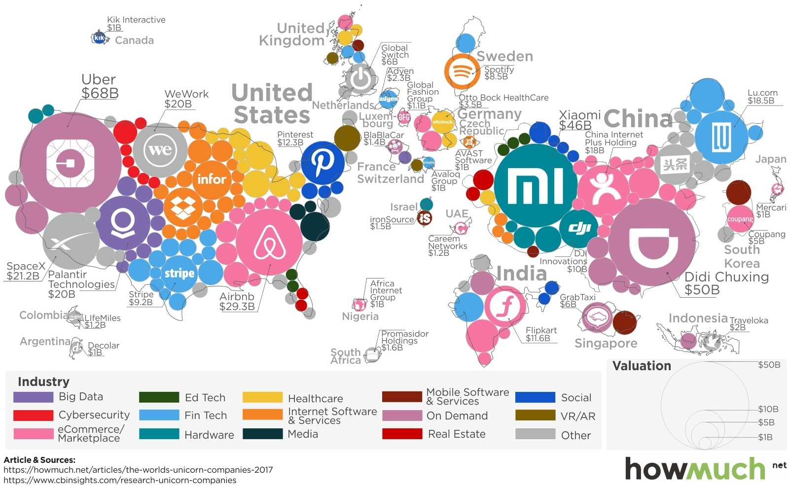 Infographic The World's 200+ Unicorns, in One Giant Map