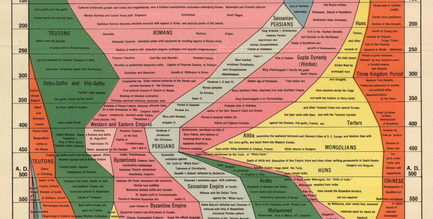 Visual Timeline of Historical Futures - The Big Picture