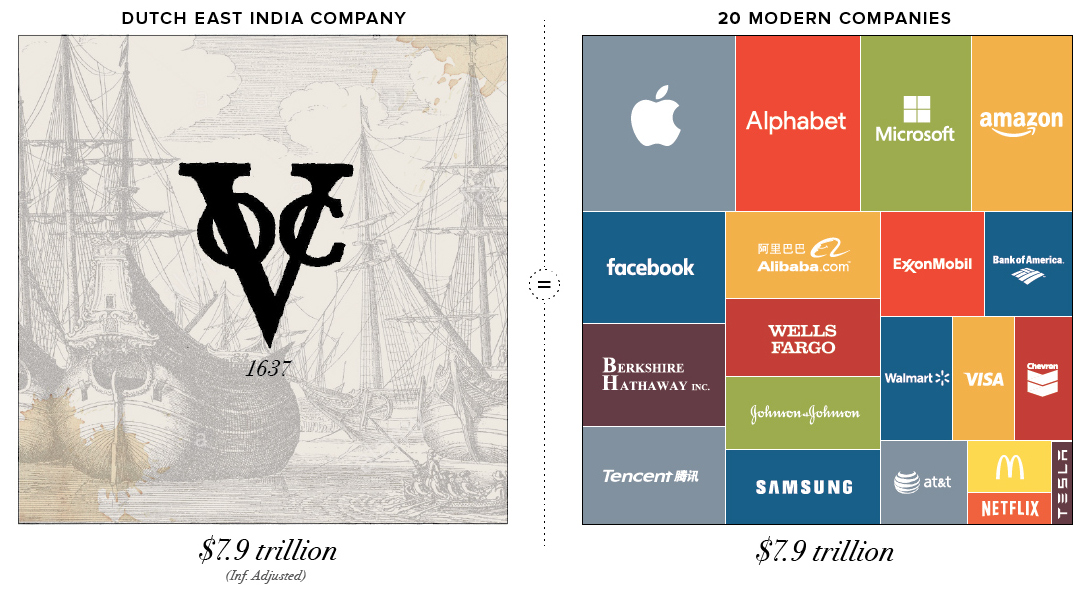Infographic: Visualizing the Most Valuable Companies of All-Time