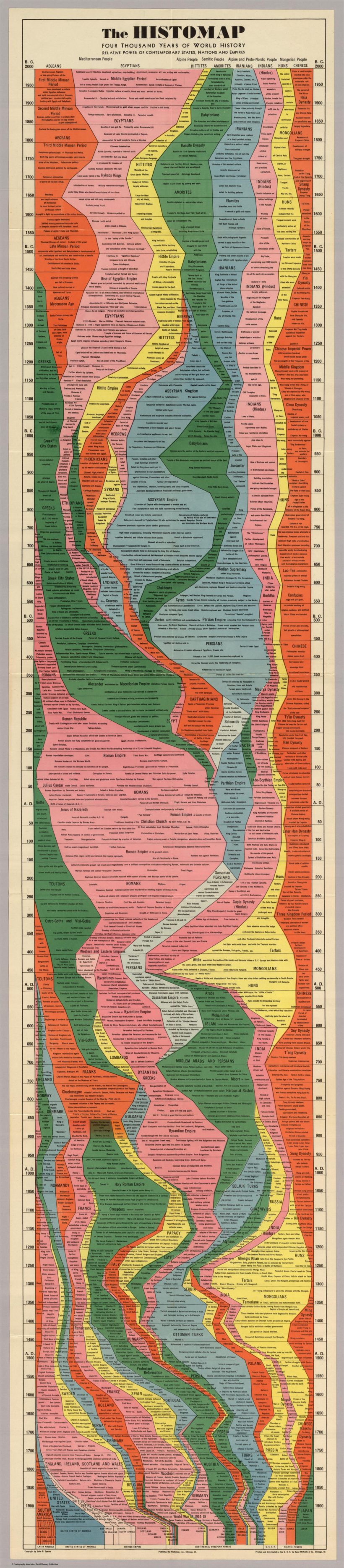Histomap  Visualizing the 4 000 Year History of Global Power - 54