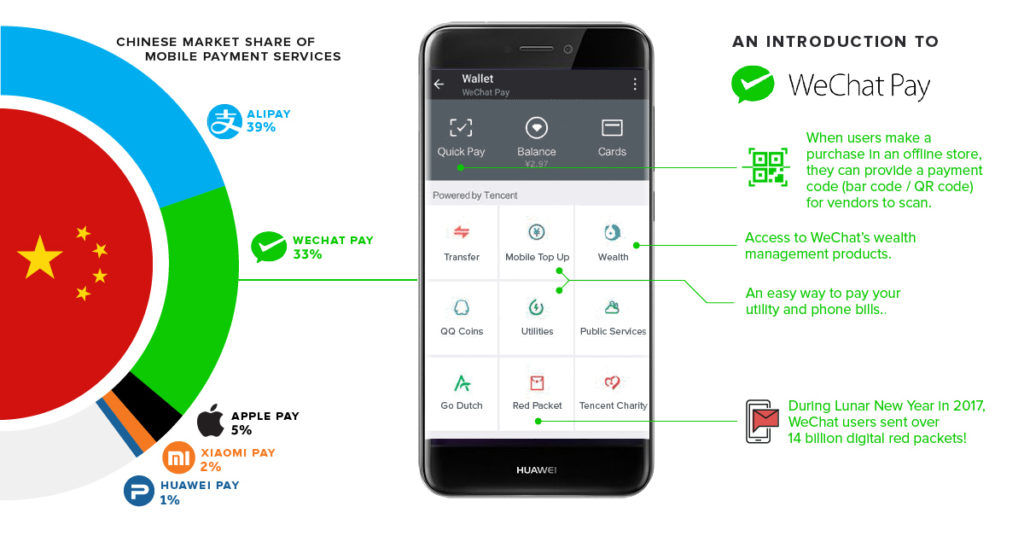 android launch wechat payment