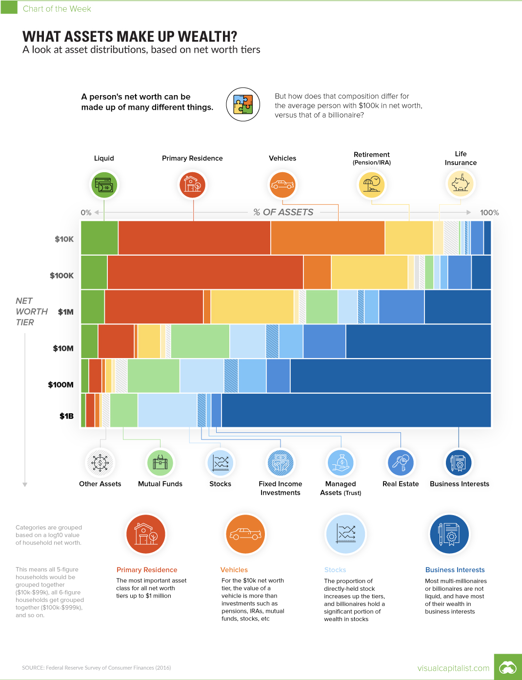 Chart What Assets Make Up Wealth 