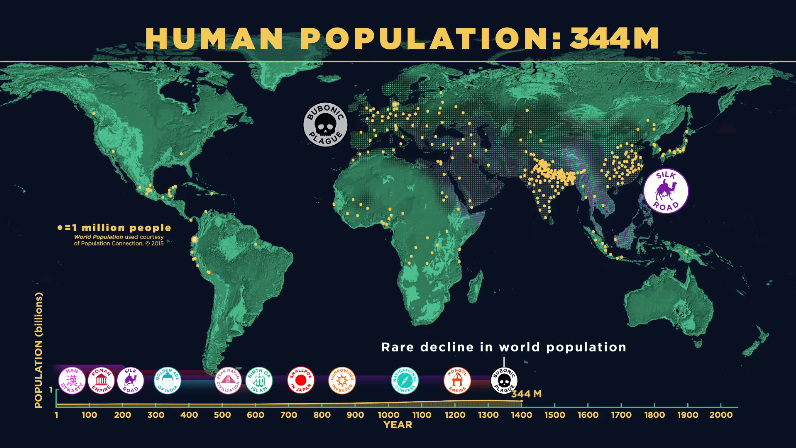 Animation: Population Growth All of History