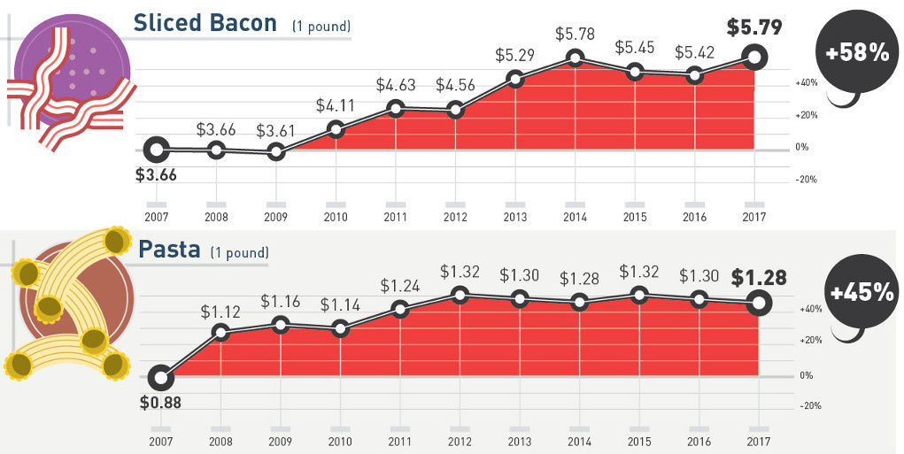 Milk Price Comparison Chart A Visual Reference Of Charts Chart Master