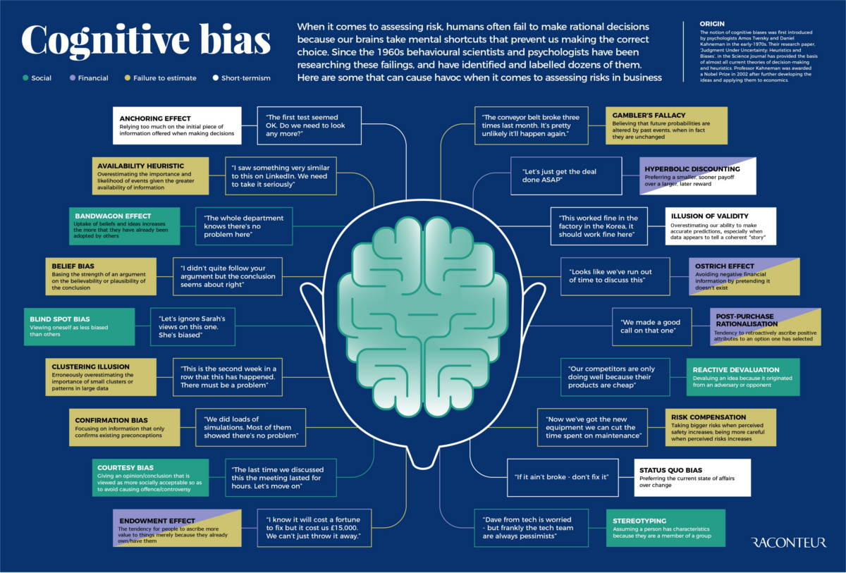 7 Types of Bias - Examples & How to Navigate