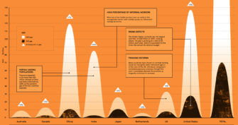 Demographics Archives - Visual Capitalist