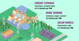 Copper: Driving the Green Energy Revolution