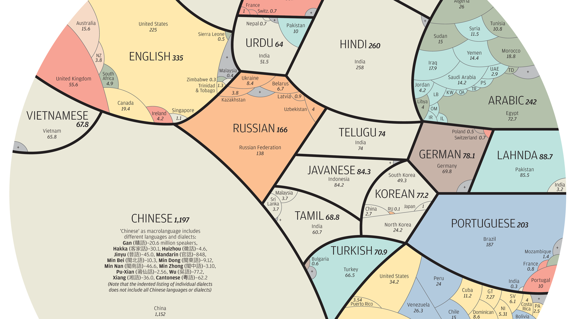 All World Languages In One Visualization By Native Speakers