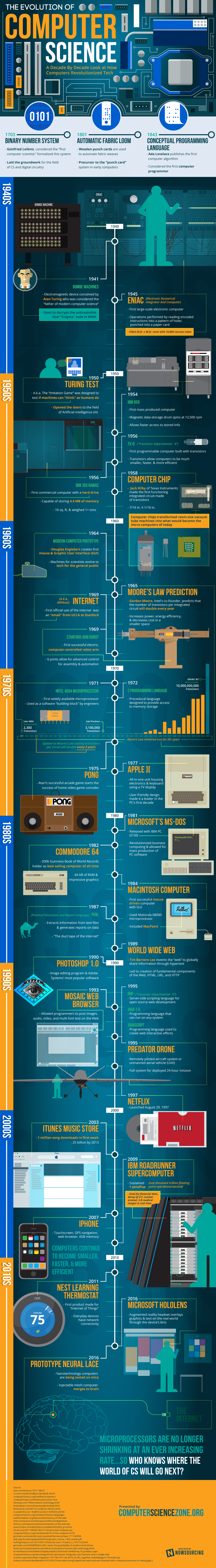 history of computers infographic