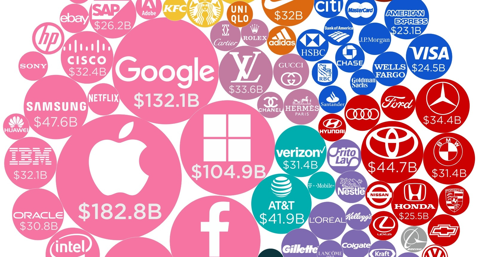 Infographic The World's 100 Most Valuable Brands in 2018
