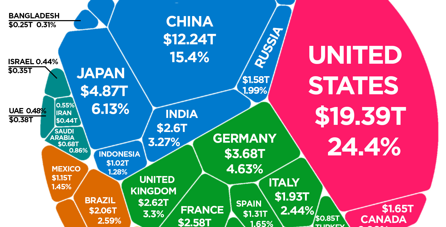Largest Economies In The World Us States Bruin Blog