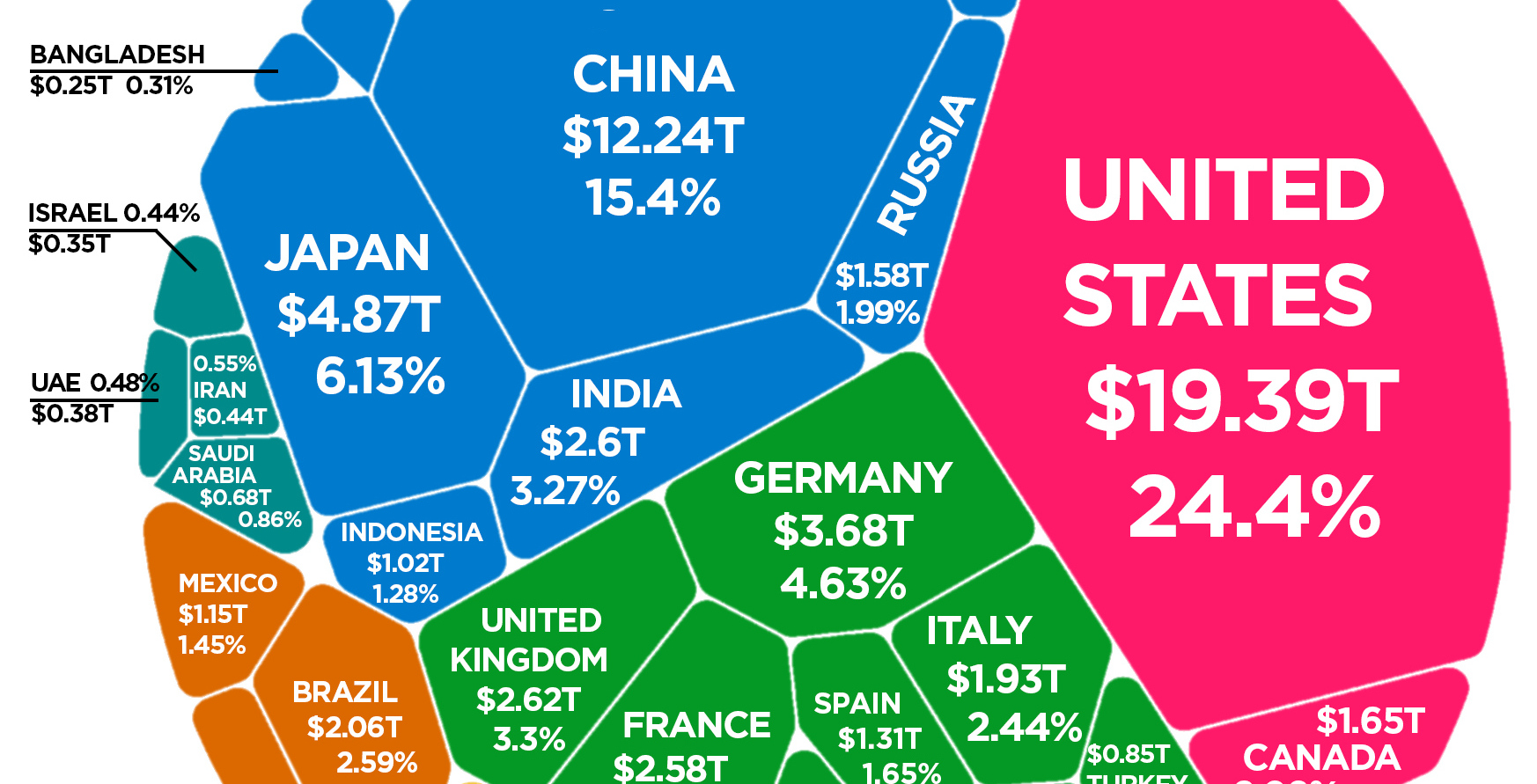 The 100 Trillion Global Economy In One Chart Visual C Vrogue co